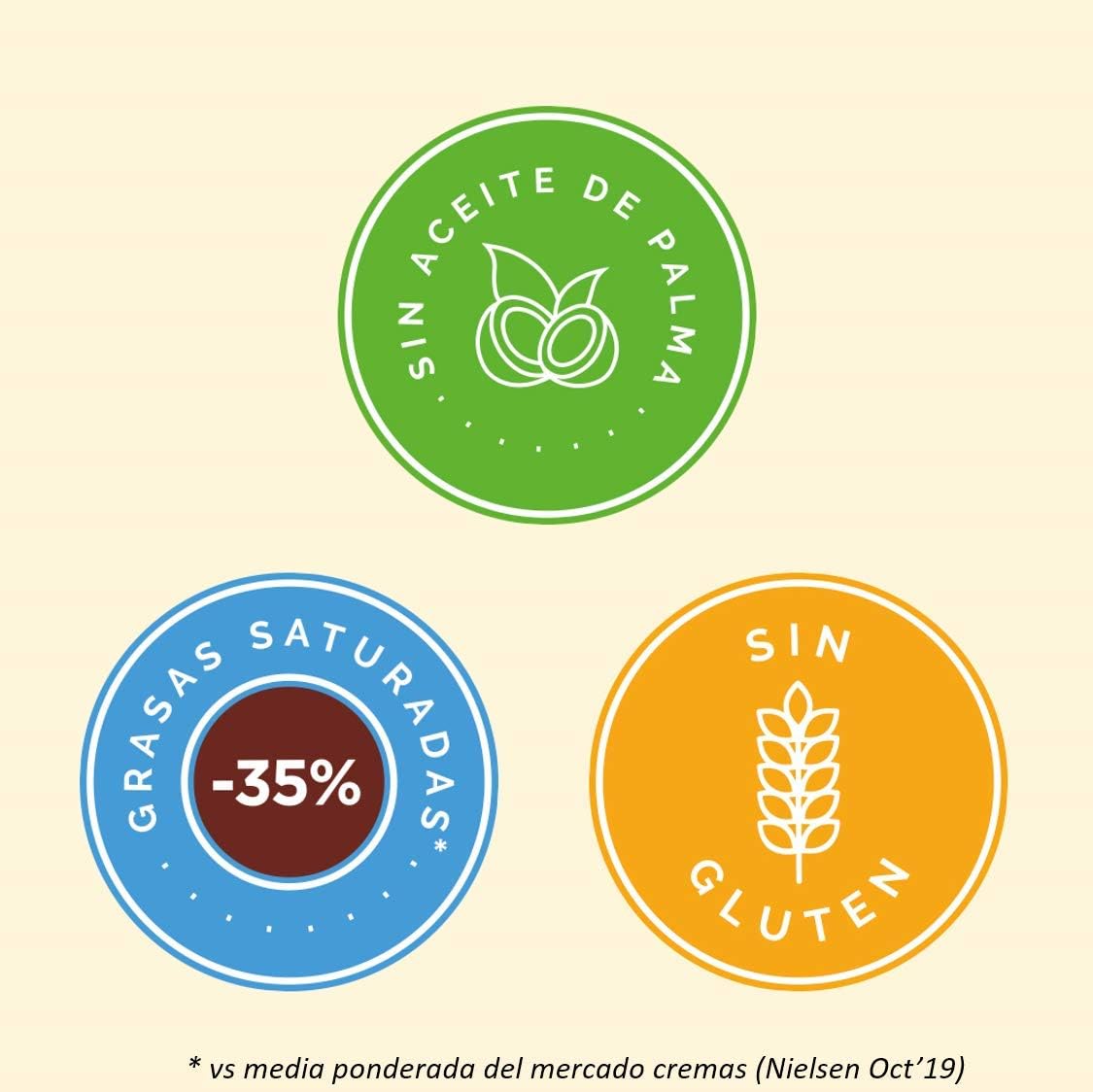 Nocilla Blanca Chocolate - Fluída y Fácil de Untar - Sin Aceite de Palma | Formato Mayorista Tarro 2KG