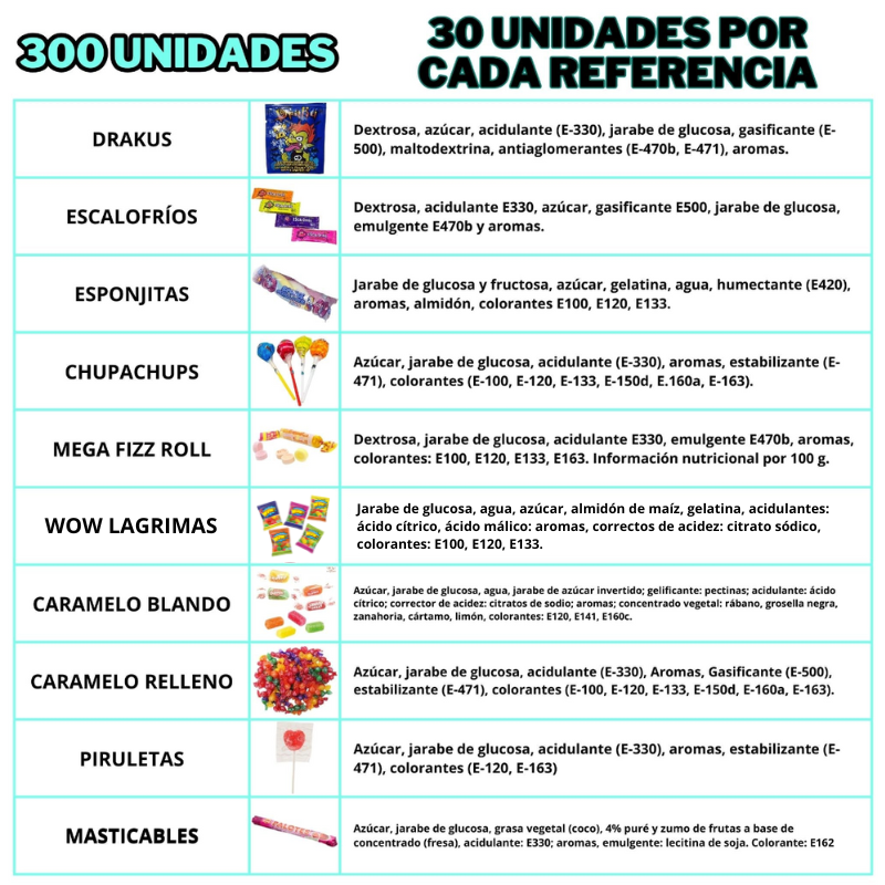 Caja Surtida Chuches y Caramelos Para Rellenar Piñatas y Conos de Cumpleaños | SUPER PACK KREMTIK | Ideal Para Eventos y Fiestas - Productos Envueltos Individualmente