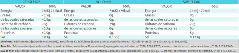 CAJITA CHUCHES SIN AZÚCAR PARA DIABÉTICOS | Gominolas y Piruletas | 0% Azúcar - x3 Zeroletas x3 Cola Sour Mix x3 Sweet Mix