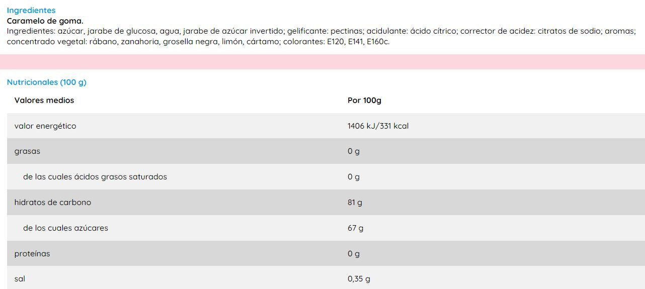 Soft Fruit (1KG)