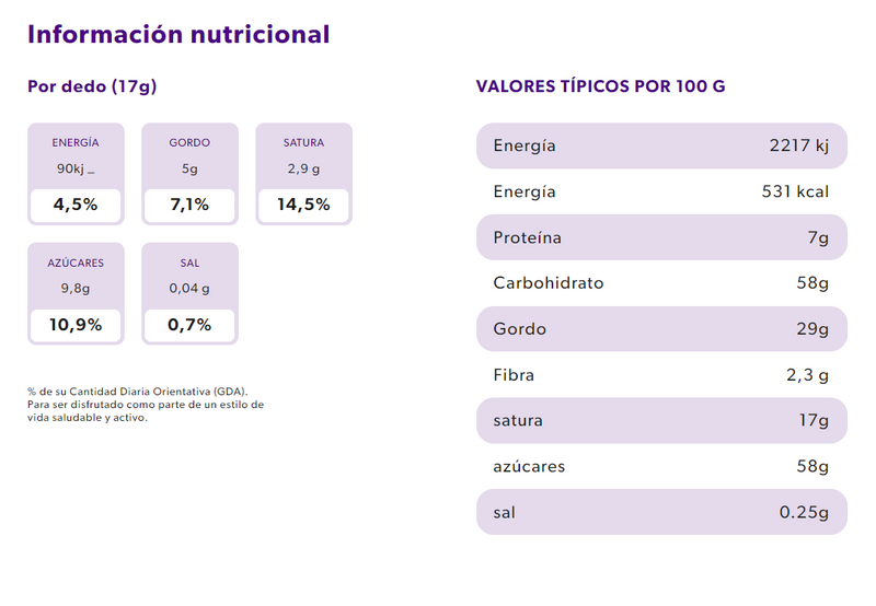 Twirl "4 Unidades" (107g)